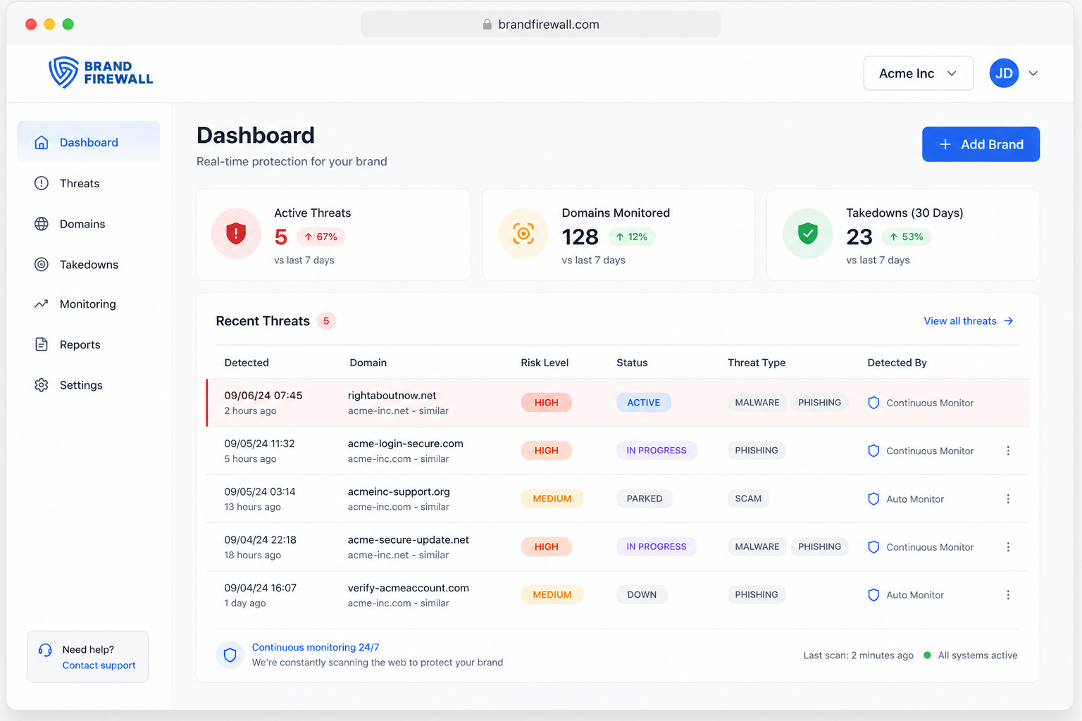 Brand Firewall Dashboard - Monitor and protect your brand from phishing attacks