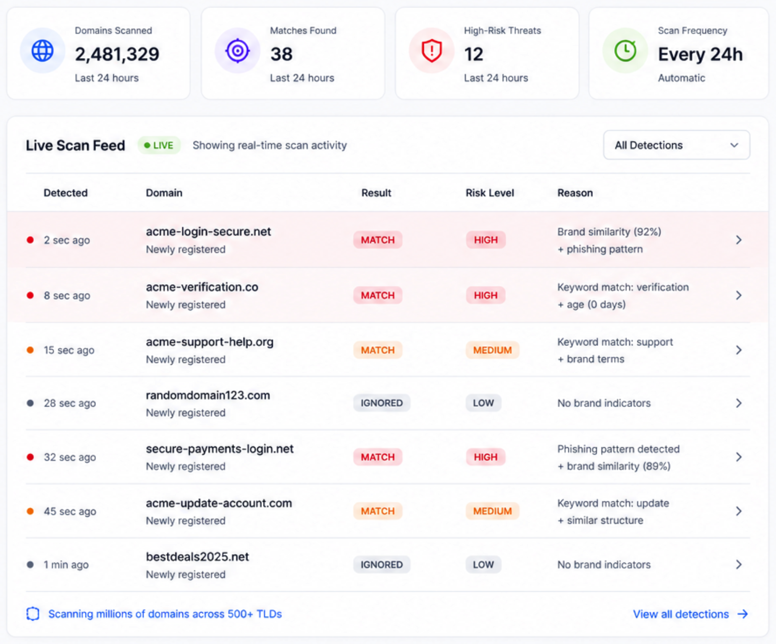 Live Scan Feed - Real-time domain scanning and threat detection